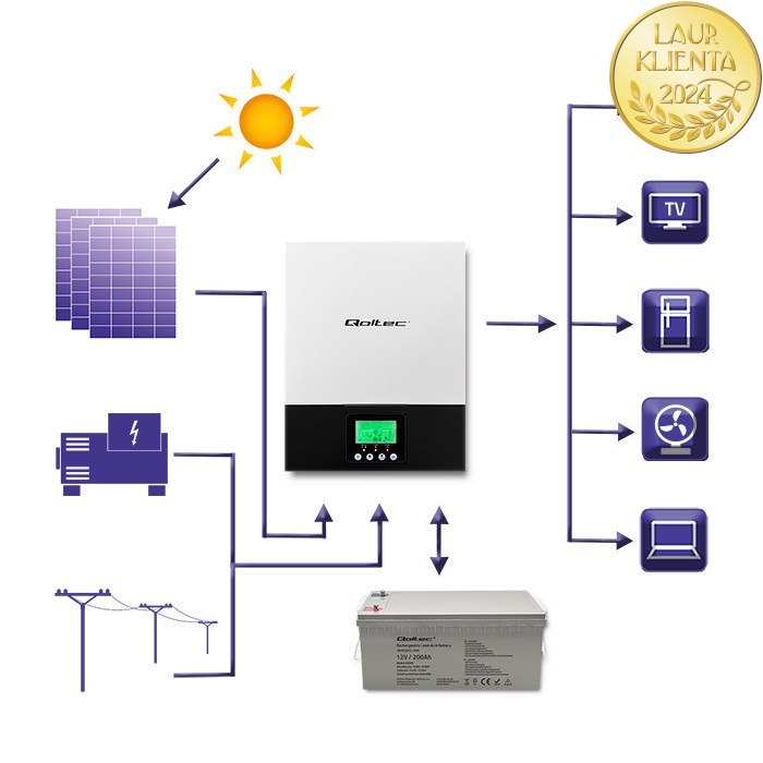 Qoltec Hybrydowy Inwerter Solarny Off Grid Kva Kw A Mppt